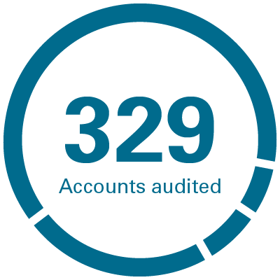 Accounts audited