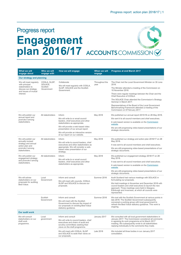 Engagement plan 2016/17 - Progress report