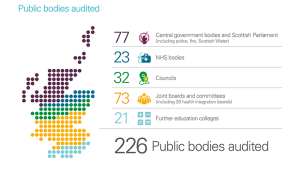 Public bodies audited