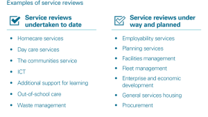 Examples of service reviews