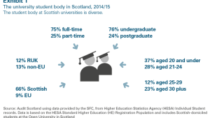 Student body in Scotland