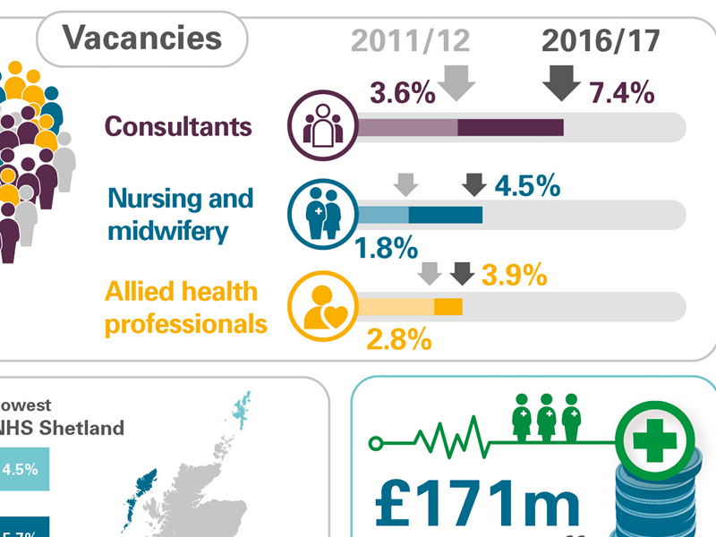 Workforce pressures in the NHS