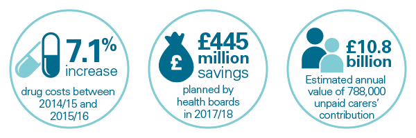Key facts - drug costs and savings planned