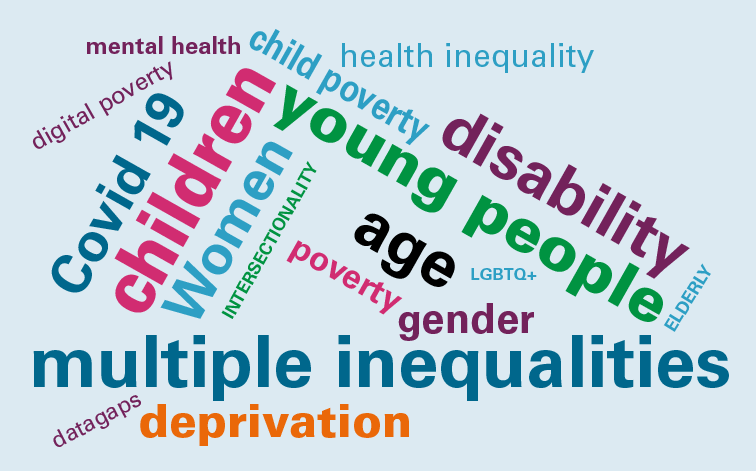 Word cloud of equalities themes