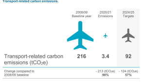 Exhibit 4: Transport-related carbon emissions