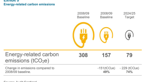 Exhibit 5: Energy-related carbon emissions