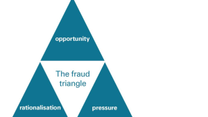 The fraud triangle