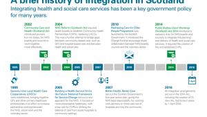 A brief history of integration
