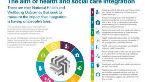 The aim of health and social care integration