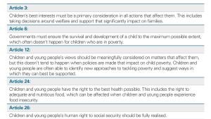 Articles of the United Nations Convention on the Rights of the Child identified by the Children and Young People’s Commissioner Scotland as being most relevant to child poverty