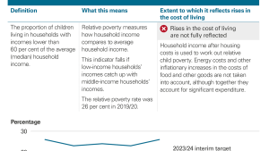 The Child Poverty (Scotland) Act 2017 set out four indicators to measure child poverty