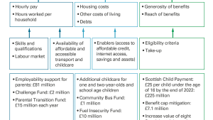 The Scottish Government increased the scale of its support for tackling child poverty in its second delivery plan