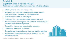 Exhibit 2: Significant areas of risk for colleges