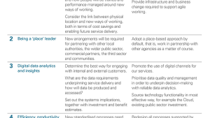Six key requirements for transformational change
