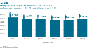 Student population analysed by headcount