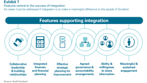 Features central to the success of integration