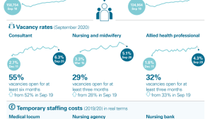 NHS workforce update