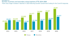 Number of primary and secondary school teachers (FTE) 2014–2020
