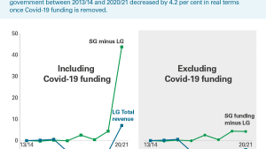 Exhibit 4: A comparison of real-terms changes in revenue funding