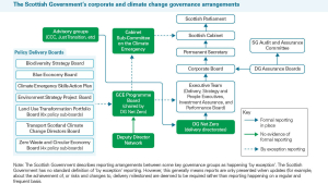 Exhibit 3: The Scottish Government’s corporate and climate change governance arrangements