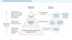 Exhibit 4: Scottish Government risk management structure