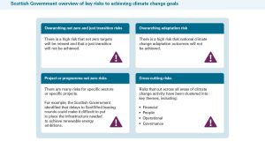 Exhibit 6: Scottish Government overview of key risks to achieving climate change goals