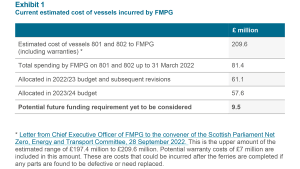 Exhibit 1: Current estimated cost of vessels incurred by FMPG
