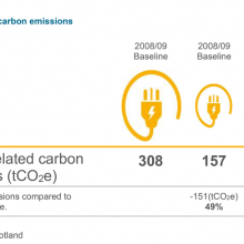 Exhibit 5: Energy-related carbon emissions