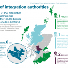Map of integration authorities