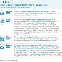 Exhibit 3: Recent major developments affecting the college sector