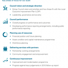 Key areas of focus for our audit