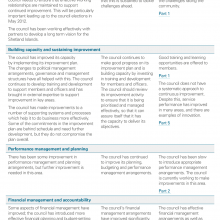 Comparison of previous key Best Value Judgements in 2012 and 2013 as outlined in the main report