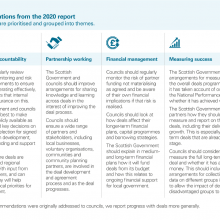 Exhibit 1: Key recommendations from the 2020 report
