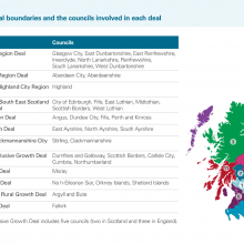Exhibit 2: Map showing deal boundaries and the councils involved in each deal