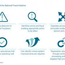 Key features of National Fraud Initiative