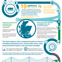 Forth Replacement Crossing options appraisal