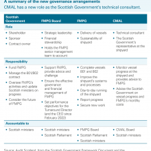 A summary of the new governance arrangements