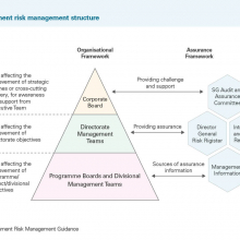 Exhibit 4: Scottish Government risk management structure