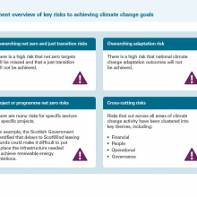 Exhibit 6: Scottish Government overview of key risks to achieving climate change goals