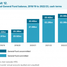 Exhibit 12: National General Fund balance, 2018/19 to 2022/23, cash terms as described in the report